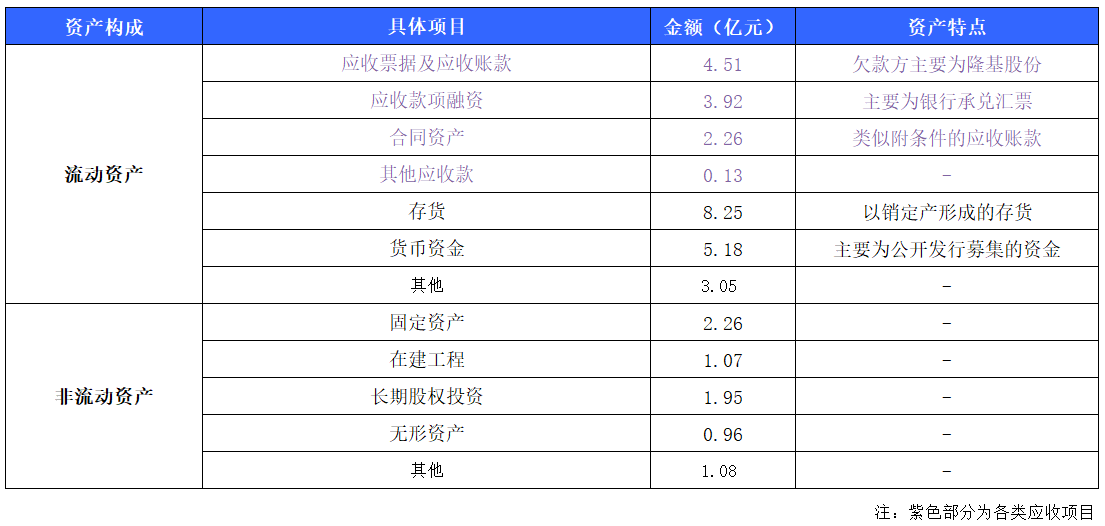 北交所观察 | 连城数控：现在到了离开隆基的时候？