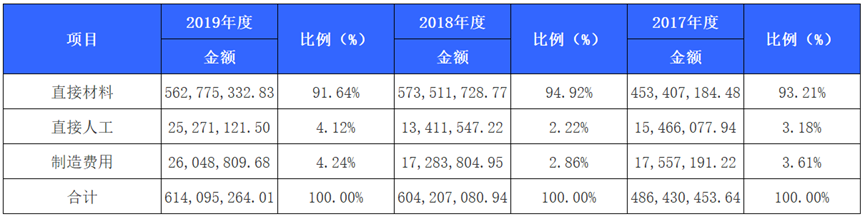 北交所观察 | 连城数控：现在到了离开隆基的时候？