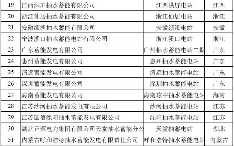 深度｜抽水蓄能迎来万亿“风口”