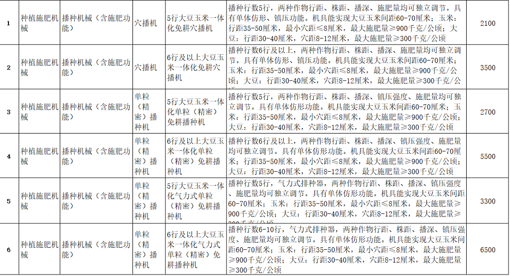 最高6500元！山東將首次補(bǔ)貼大豆玉米帶狀復(fù)合種植專用播種機(jī)
