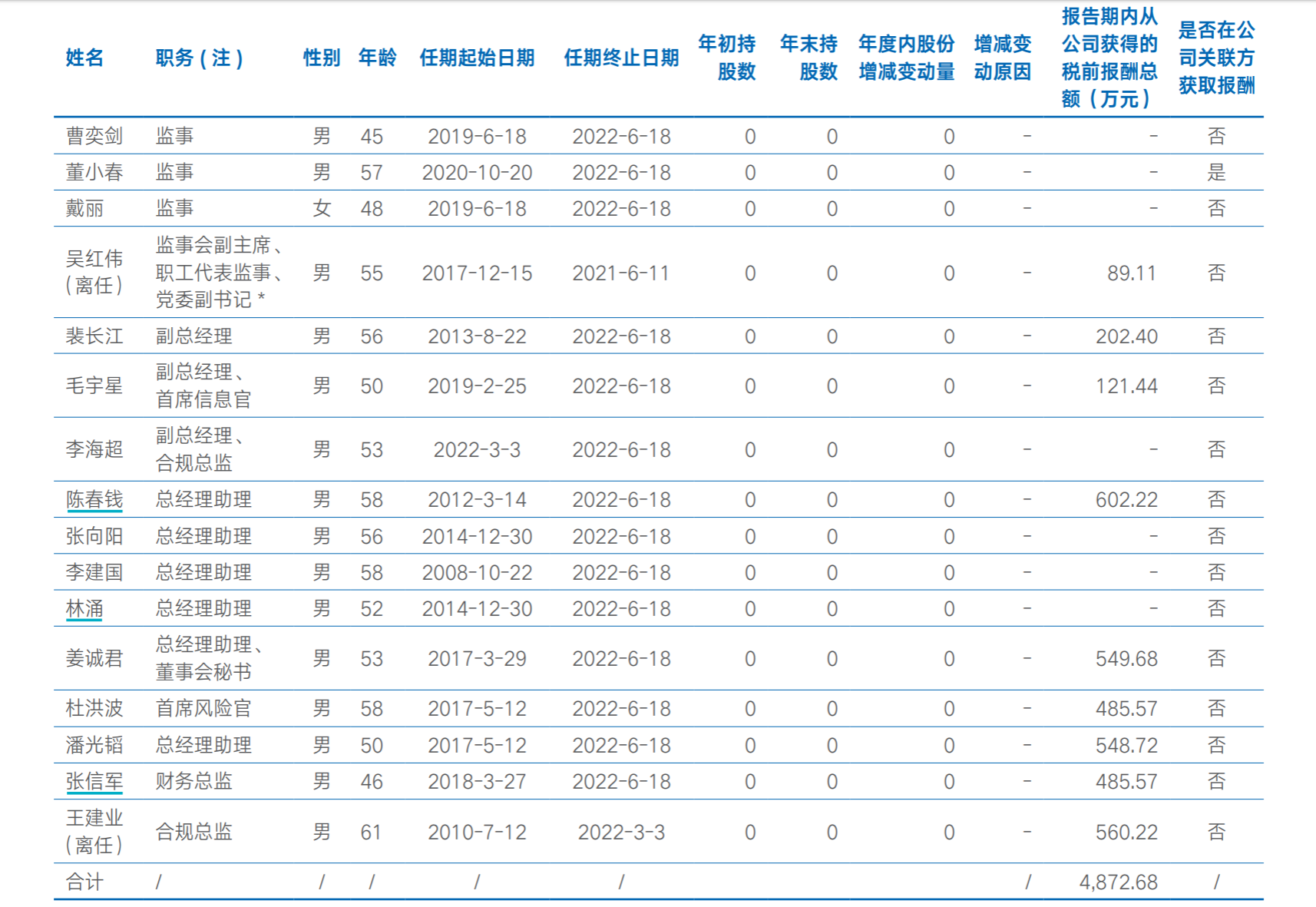 海通证券去年实现净利润128亿，四季度营收和净利环比下滑
