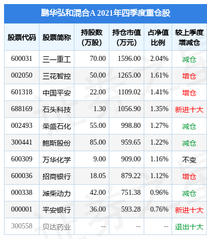 合诚股份涨7.59%，鹏华弘和混合A基金2021年报重仓该股