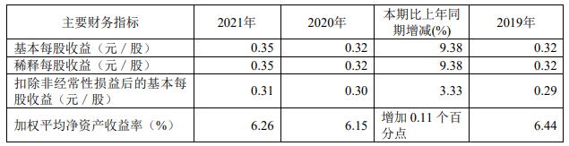 中银证券去年营收增2.75% 投行资管自营业务收入齐降