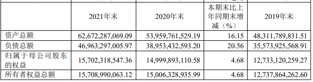 中银证券去年营收增2.75% 投行资管自营业务收入齐降