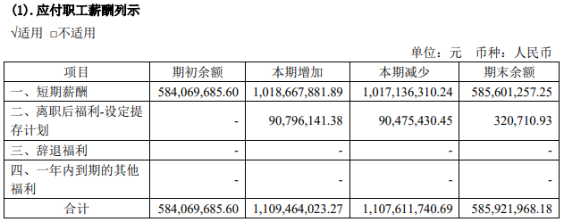 中银证券去年营收增2.75% 投行资管自营业务收入齐降