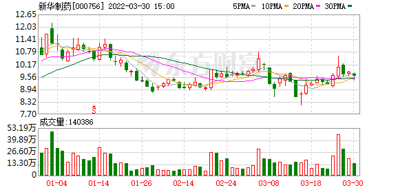 新华药业股票今日价格（翰宇药业今日股票）