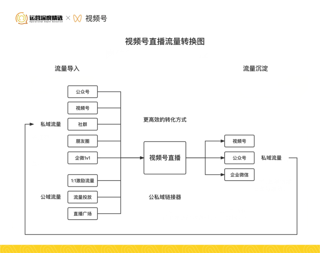 视频号直播复盘实操手册