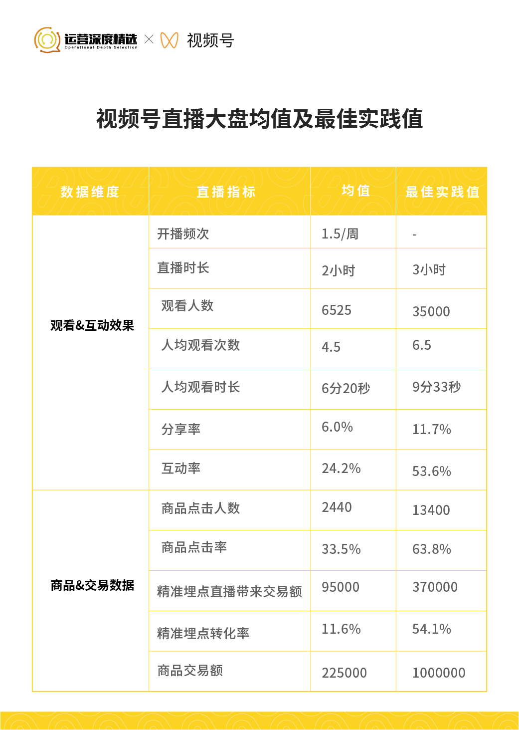 视频号直播复盘实操手册