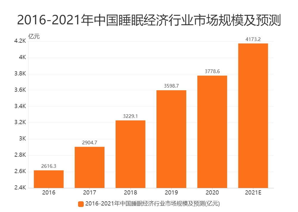 小睡眠竞品分析