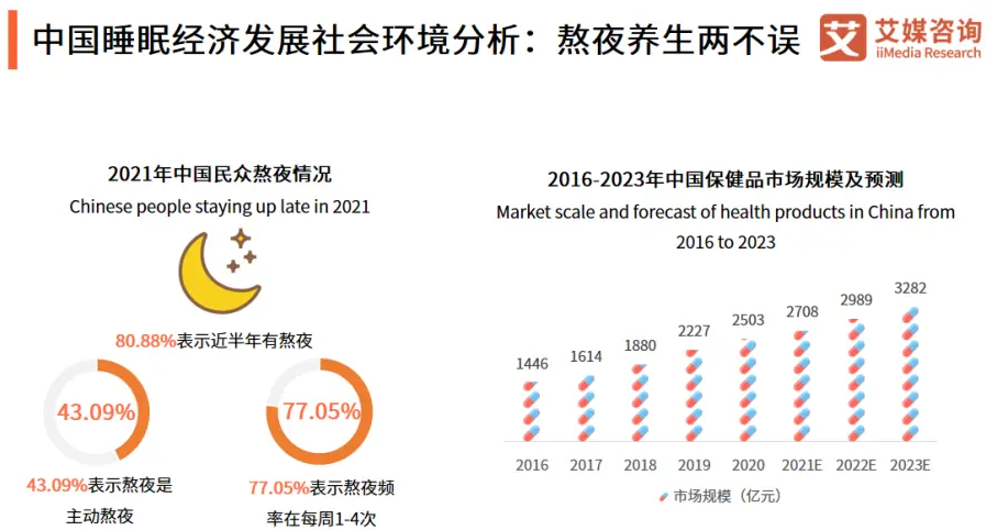 小睡眠竞品分析