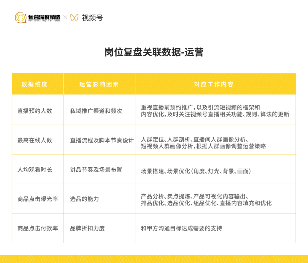 视频号直播复盘实操手册