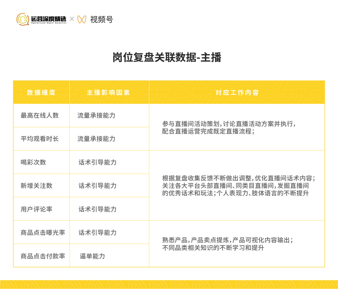 视频号直播复盘实操手册
