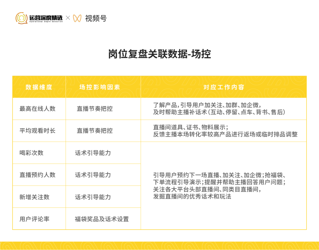 视频号直播复盘实操手册