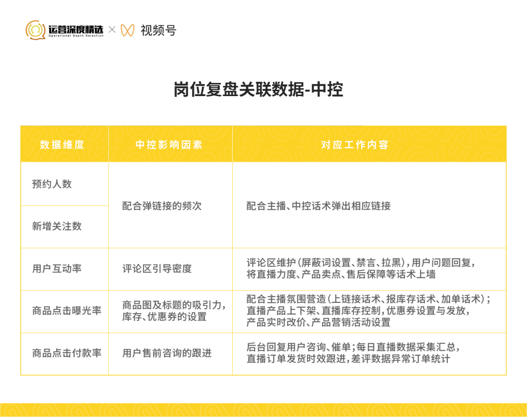 视频号直播复盘实操手册