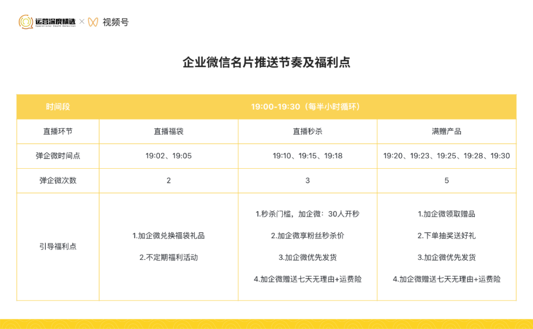 视频号直播复盘实操手册