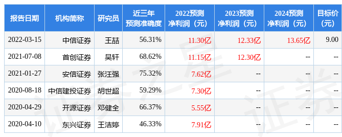 「公司万吨」皖维高新股票行情分析（给予皖维高新买入评级解析）