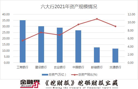 六大行业绩排行来了！2021年入账3.68万亿，“宇宙行”单日净赚9.54亿，盈利能力建行“夺冠”