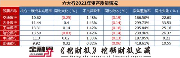 六大行业绩排行来了！2021年入账3.68万亿，“宇宙行”单日净赚9.54亿，盈利能力建行“夺冠”