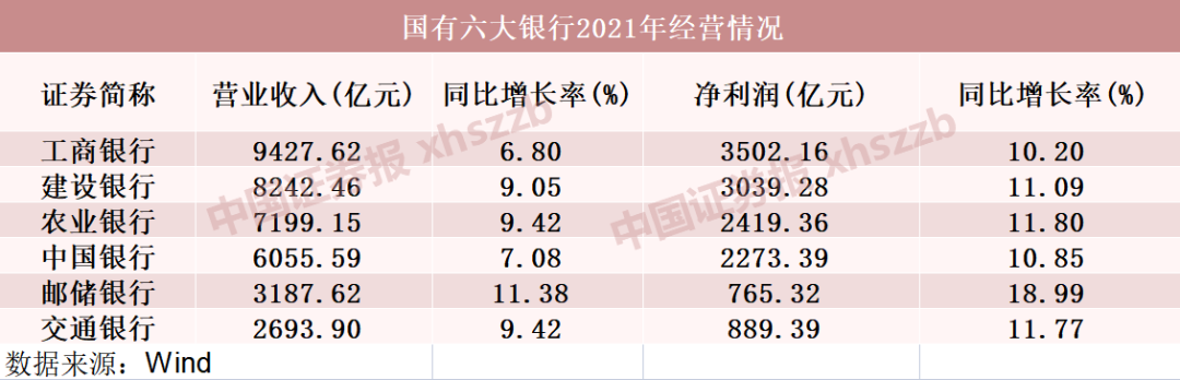 六大行成绩单出炉！去年合计盈利1.29万亿，分红超3800亿