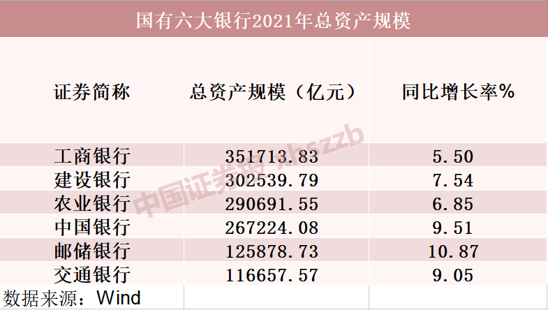 六大行成绩单出炉！去年合计盈利1.29万亿，分红超3800亿