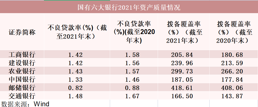 六大行成绩单出炉！去年合计盈利1.29万亿，分红超3800亿