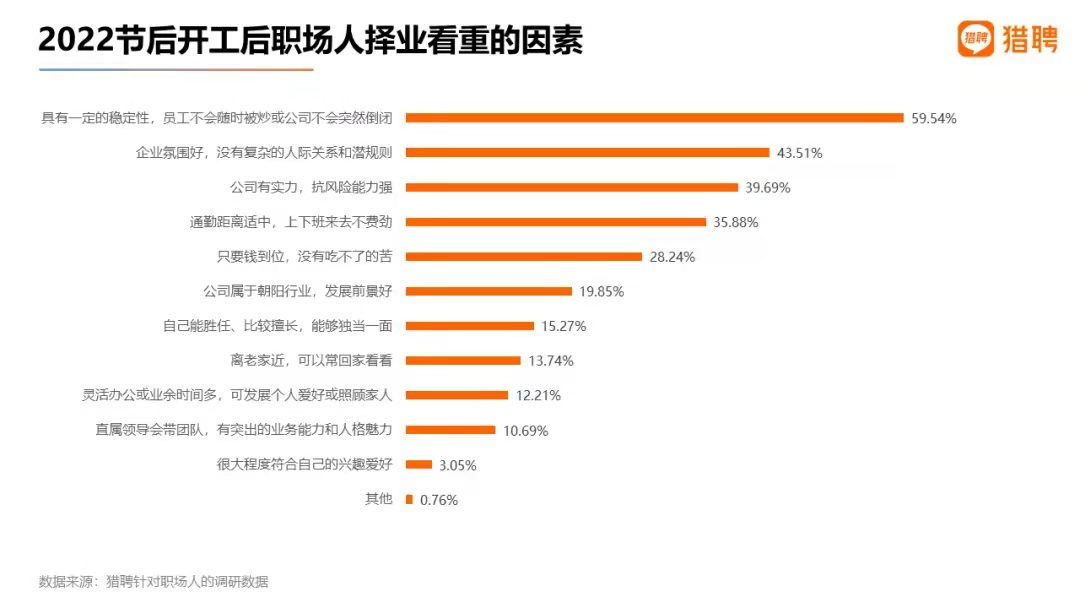 体验了一次直播招聘，我都想进厂打工了