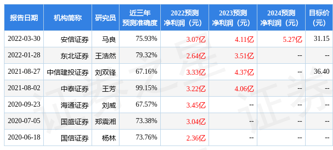 「气体公司」金宏气体股票最新分析（给予金宏气体买入评级详解）