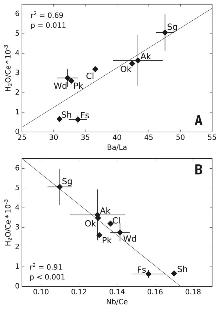 Science：岩浆水含量控制喷发前弧岩浆的存储深度