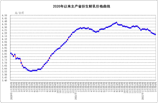 生鲜乳价格续跌，奶牛牧场运营商澳亚集团逆势冲港股