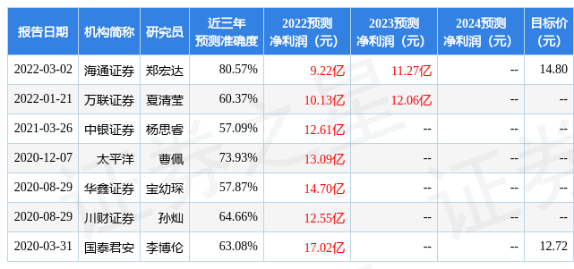 「亿元营收」广电运通股票行情分析（给予广电运通买入评级详解）