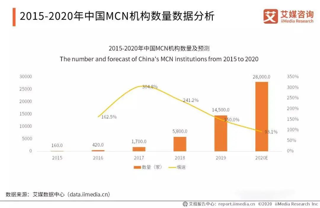 直播电商6年简史：放肆的野心，失控的欲望，突然的暂停