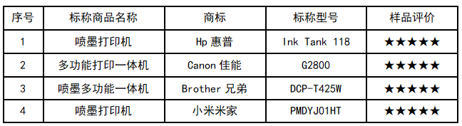 小宝评测｜居家办公or作业打印，你知道如何挑选家用打印机吗？