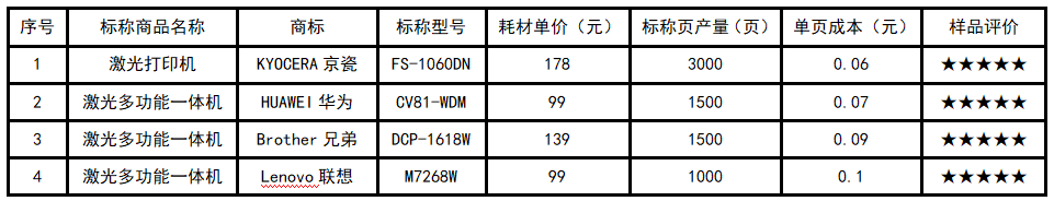 小宝评测｜居家办公or作业打印，你知道如何挑选家用打印机吗？