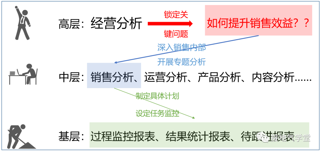 经营分析是什么？为什么大厂这么重视它