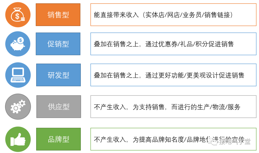 经营分析是什么？为什么大厂这么重视它