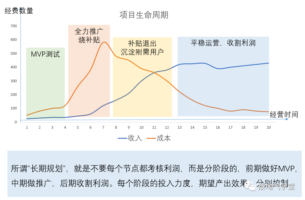 经营分析是什么？为什么大厂这么重视它