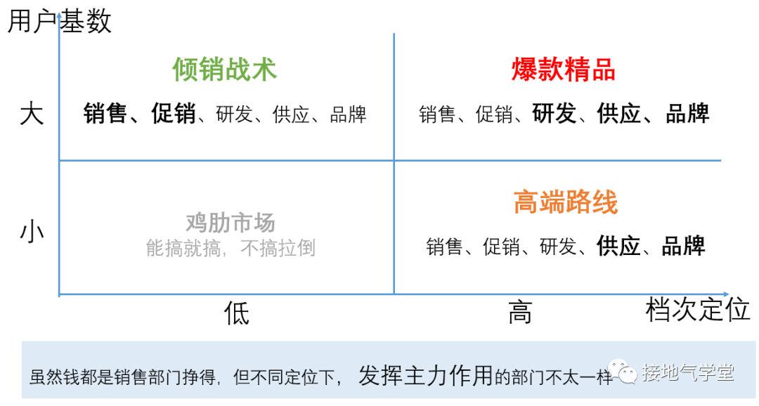 经营分析是什么？为什么大厂这么重视它