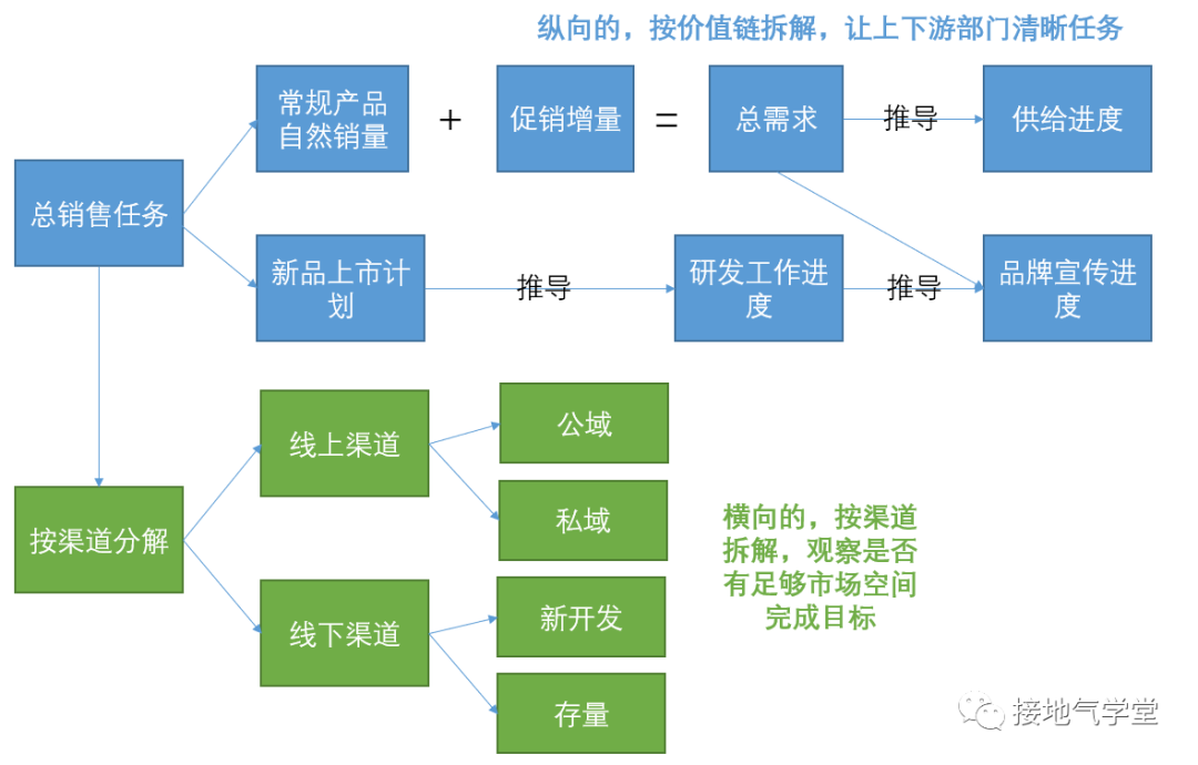 经营分析是什么？为什么大厂这么重视它