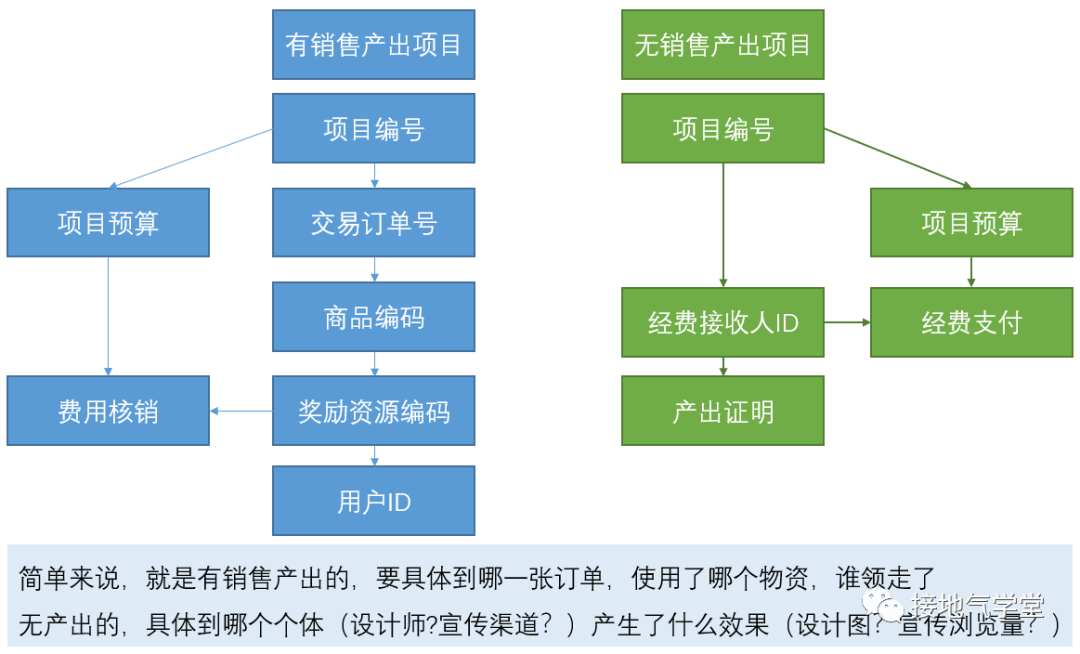 经营分析是什么？为什么大厂这么重视它