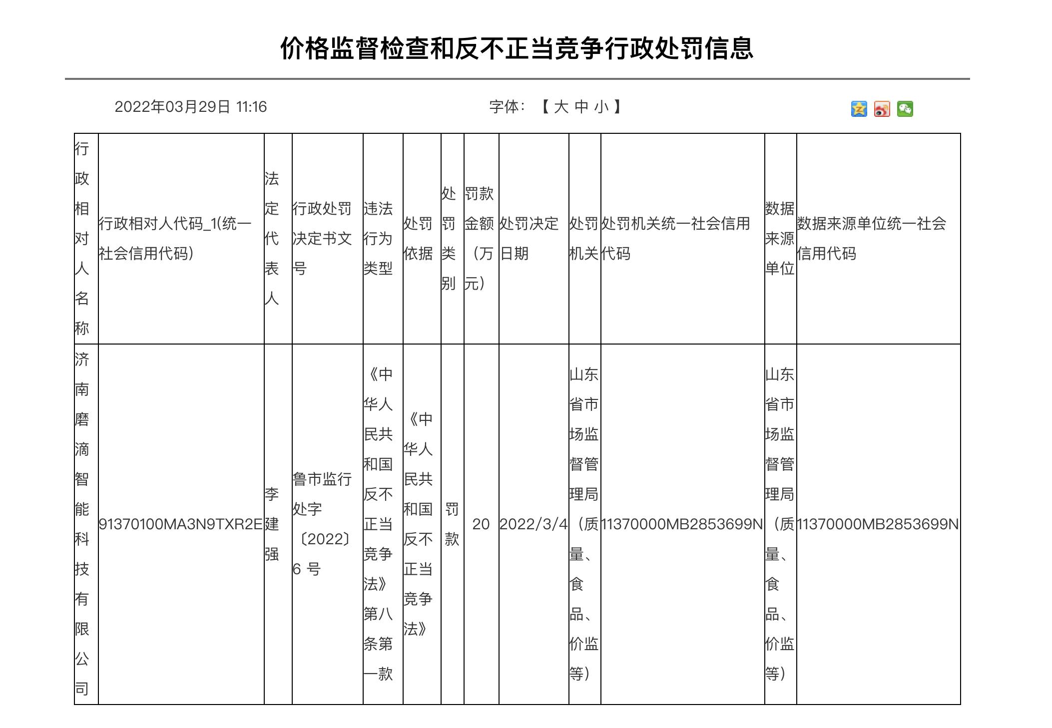 罚款20万元 济南磨滴智能科技有限公司因违反不正当竞争法被处罚