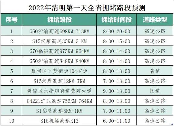 湖北交警最新提醒