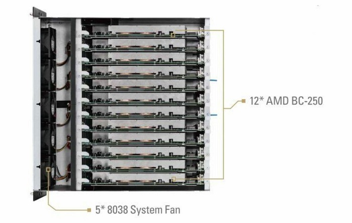 AMD游戏主机瑕疵APU在华擎BC-250矿机中焕发第二春