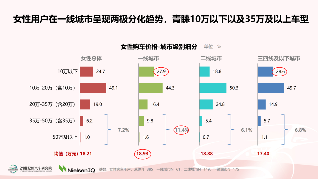 《中国女性汽车消费趋势报告（2022）》正式发布