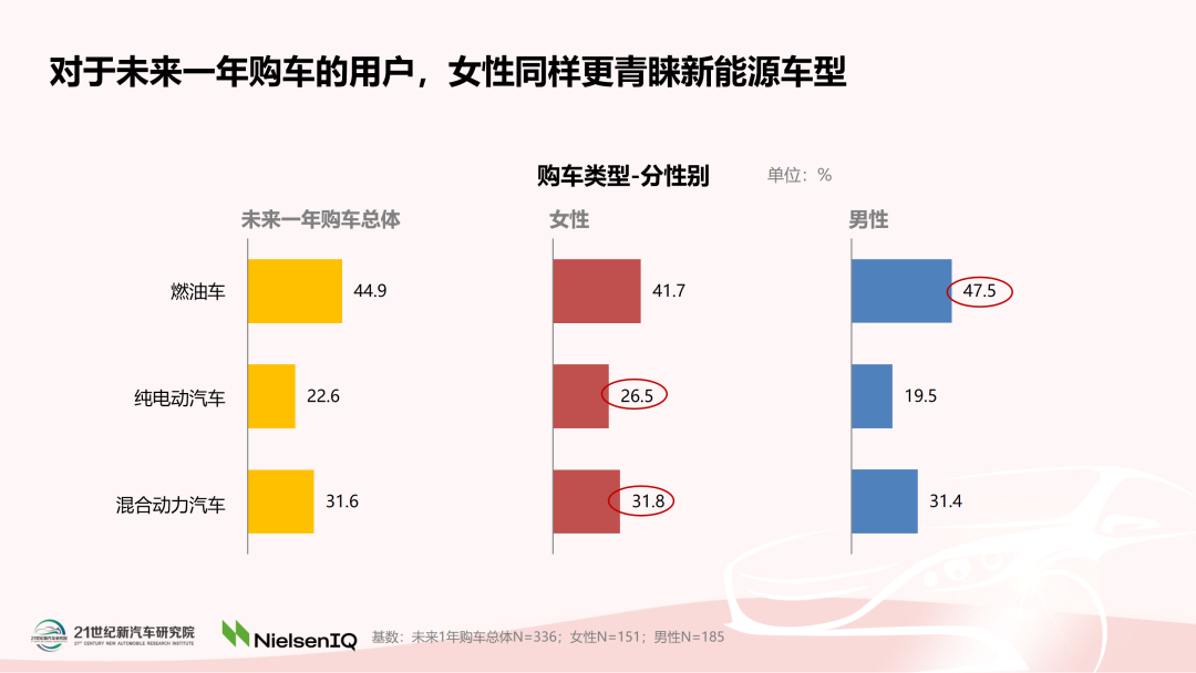 《中国女性汽车消费趋势报告（2022）》正式发布