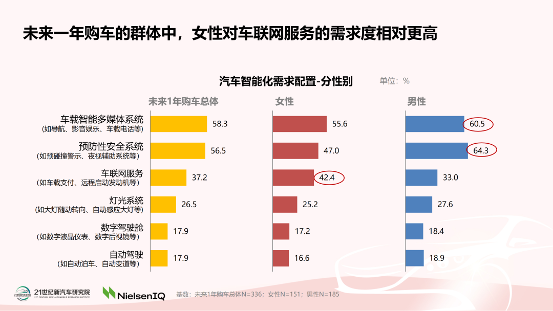 《中国女性汽车消费趋势报告（2022）》正式发布