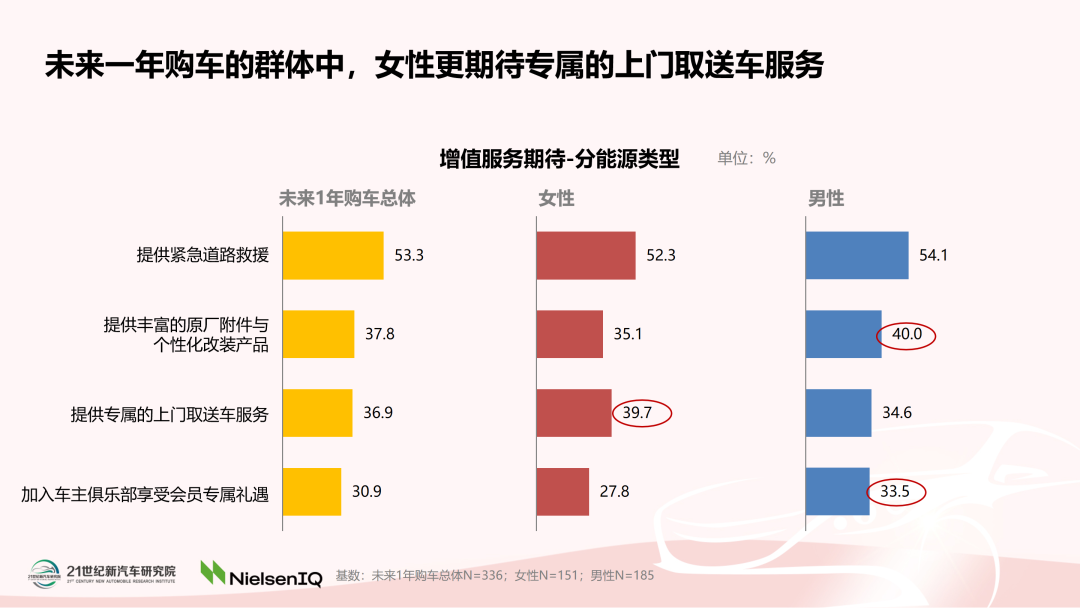 《中国女性汽车消费趋势报告（2022）》正式发布