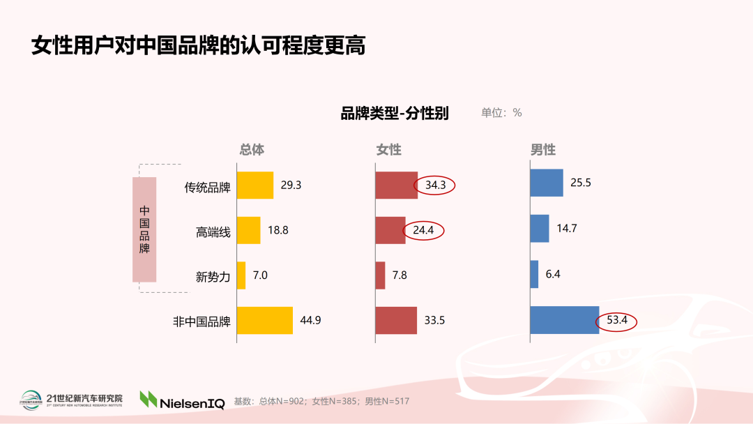 《中国女性汽车消费趋势报告（2022）》正式发布