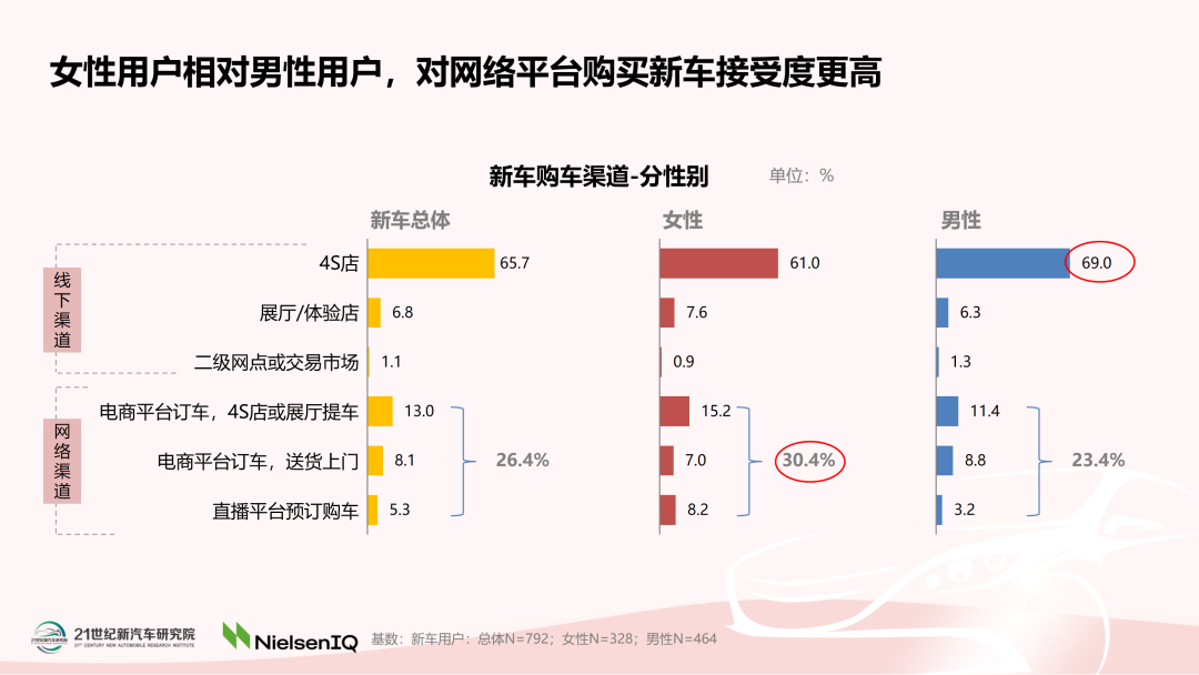 《中国女性汽车消费趋势报告（2022）》正式发布