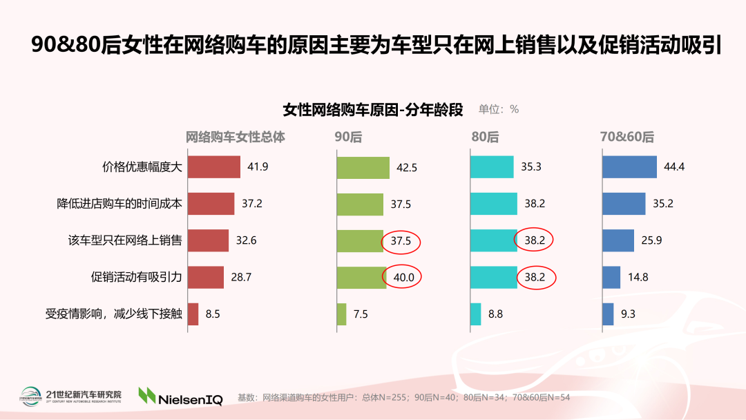 《中国女性汽车消费趋势报告（2022）》正式发布