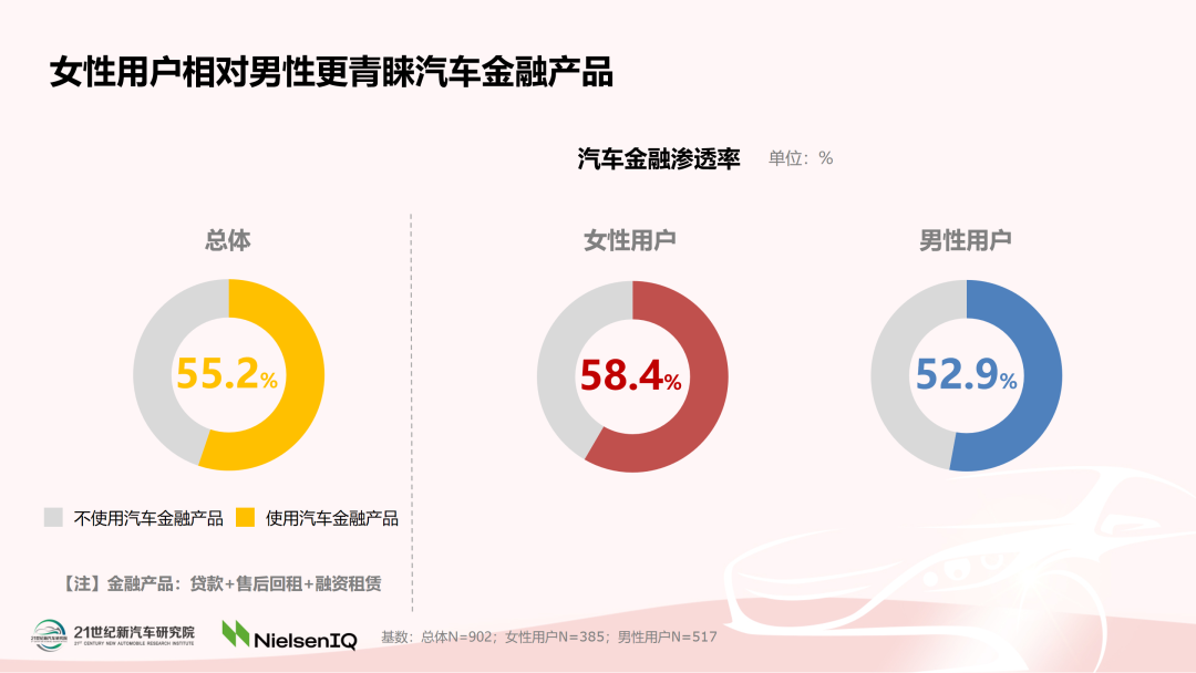 《中国女性汽车消费趋势报告（2022）》正式发布
